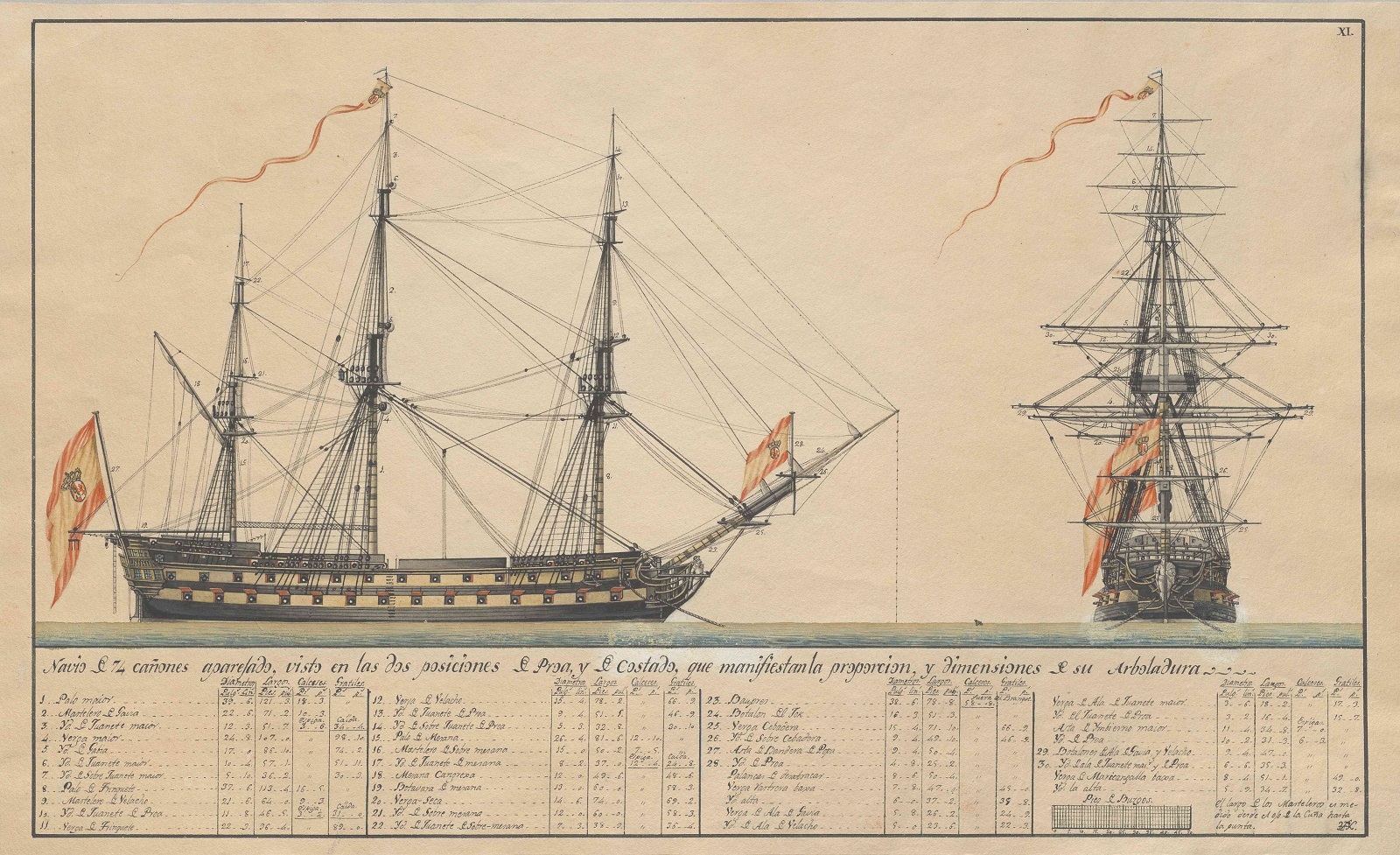 Plano: "Navío de 74 cañones aparejado, visto en las dos posiciones de proa y de costado, que manifiestan la proporción y dimensiones de su arboladura [PB-073]"